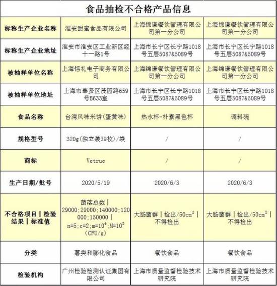 薛之谦火锅店餐饮具检出大肠菌群,陈赫火锅店陷&ldquo;烫伤门&rdquo;,明星效应不管用了?
